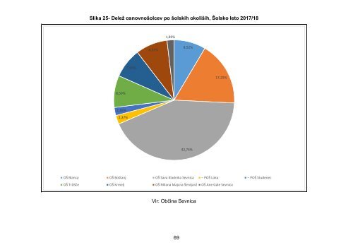 statistika_obcine_sevnica_11.09.2018 