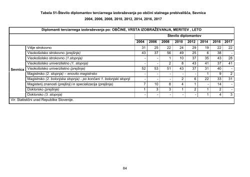 statistika_obcine_sevnica_11.09.2018 