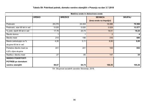 statistika_obcine_sevnica_11.09.2018 