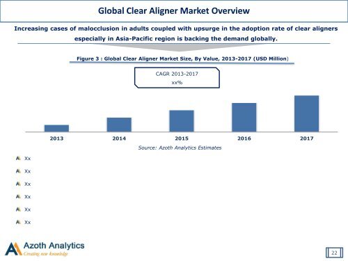 Global clear aligner market  report (2018-2023)