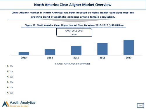 Global clear aligner market  report (2018-2023)