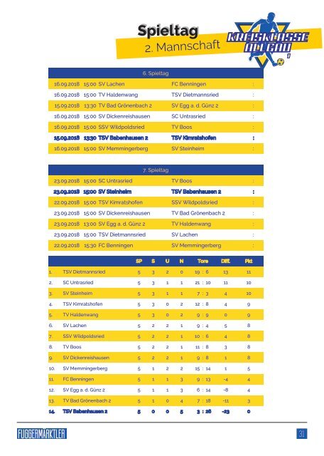 201800915 Fuggermärktler TSV 1862 Babenhausen – VfL Kaufering