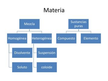 Mezclas Homogéneas y heterogéneas pp