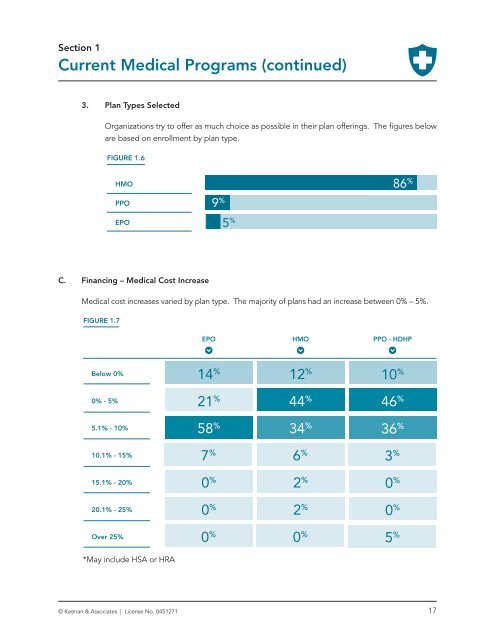 2018 EB (Munis) Survey Graphic Report