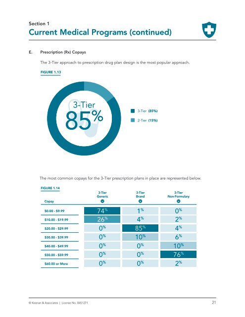 2018 EB (Munis) Survey Graphic Report