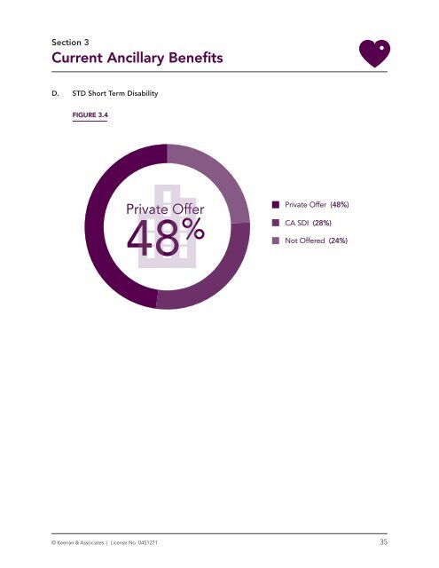 2018 EB (Munis) Survey Graphic Report