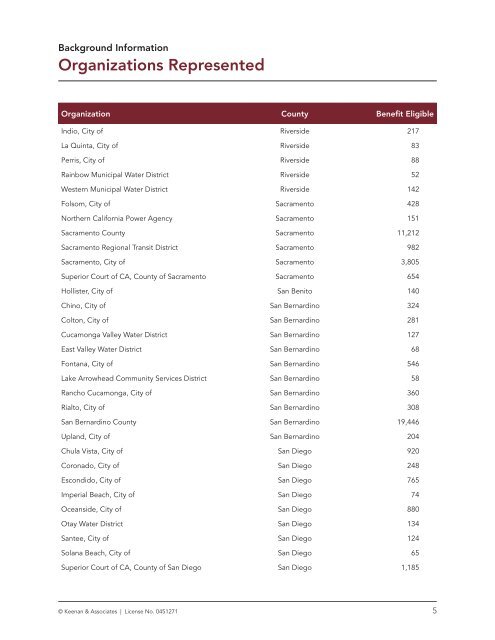 2018 EB (Munis) Survey Graphic Report