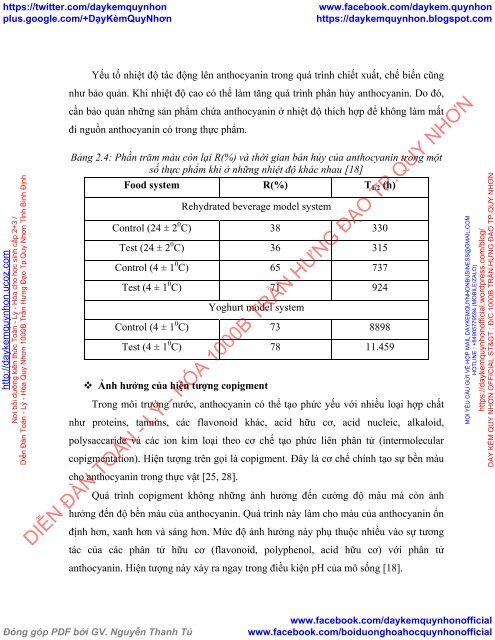 KHẢO SÁT KHẢ NĂNG KHÁNG OXY HÓA CỦA CHẤT MÀU ANTHOCYANIN TRONG NHỮNG ĐIỀU KIỆN pH KHÁC NHAU