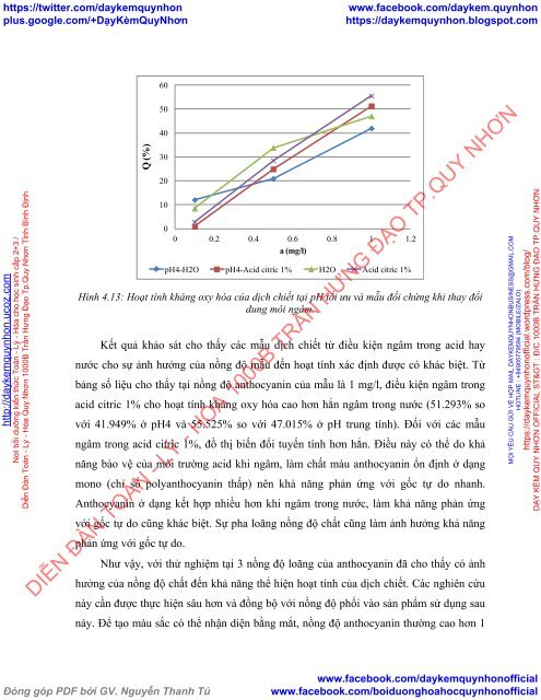 KHẢO SÁT KHẢ NĂNG KHÁNG OXY HÓA CỦA CHẤT MÀU ANTHOCYANIN TRONG NHỮNG ĐIỀU KIỆN pH KHÁC NHAU