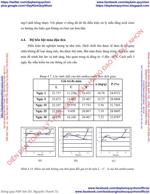 KHẢO SÁT KHẢ NĂNG KHÁNG OXY HÓA CỦA CHẤT MÀU ANTHOCYANIN TRONG NHỮNG ĐIỀU KIỆN pH KHÁC NHAU