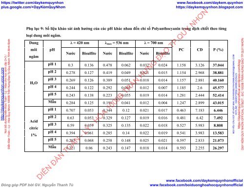 KHẢO SÁT KHẢ NĂNG KHÁNG OXY HÓA CỦA CHẤT MÀU ANTHOCYANIN TRONG NHỮNG ĐIỀU KIỆN pH KHÁC NHAU