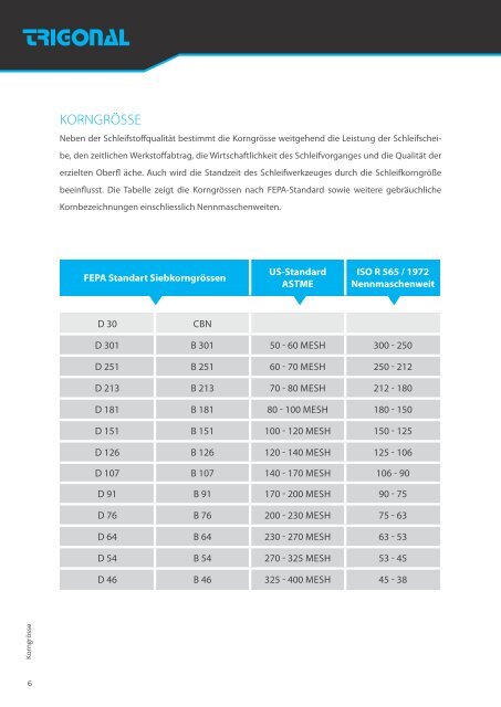 TRIGONAL Produktkatalog