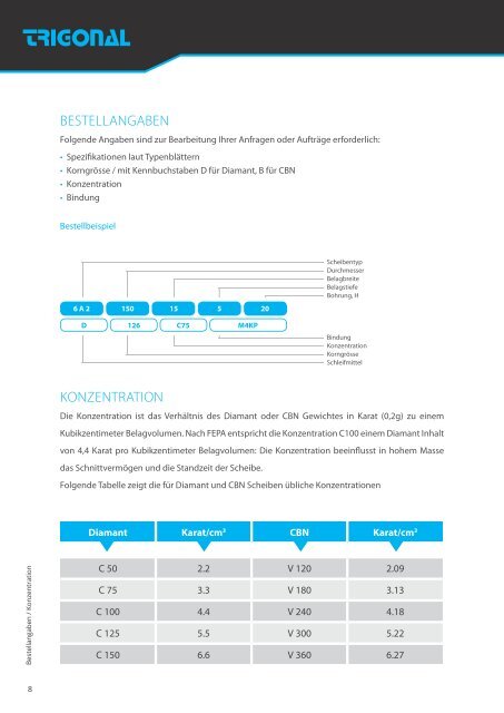 TRIGONAL Produktkatalog