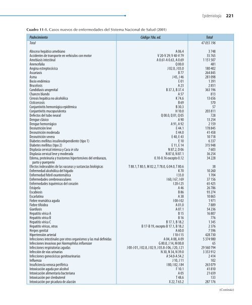 Odontologia.Preventiva