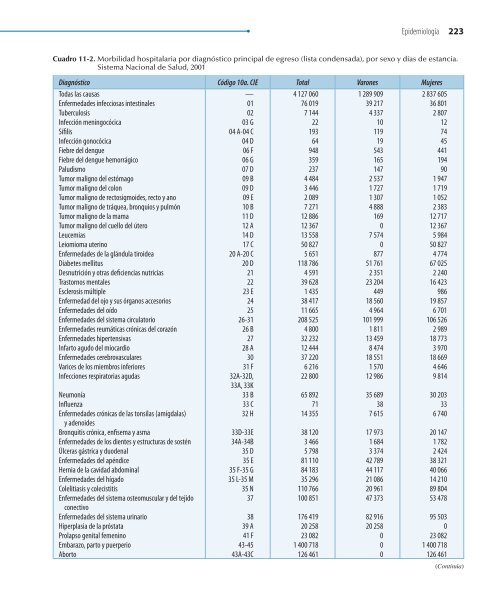 Odontologia.Preventiva