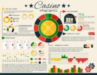 New Online Casino Sites