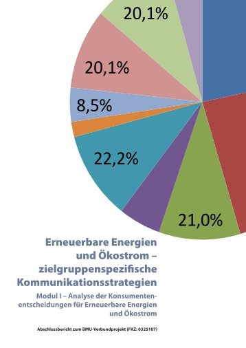 Erneuerbare Energien und Ökostrom - Martin-Luther-Universität ...
