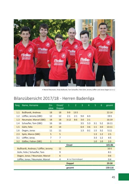 Saisonheft TTSF Hohberg (2018 / 2019)