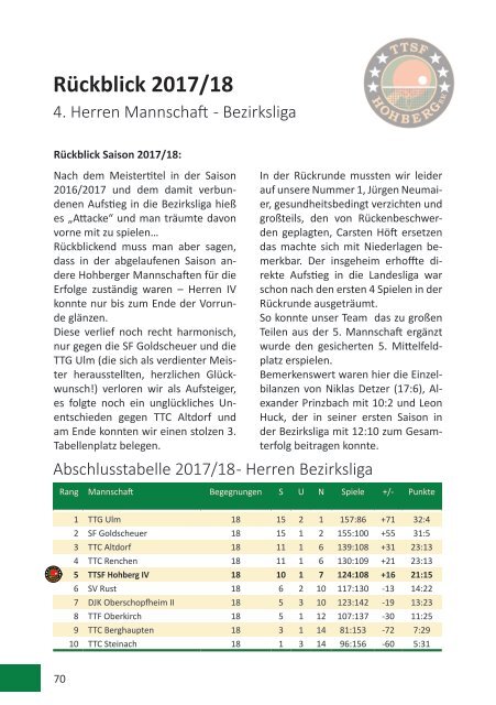 Saisonheft TTSF Hohberg (2018 / 2019)