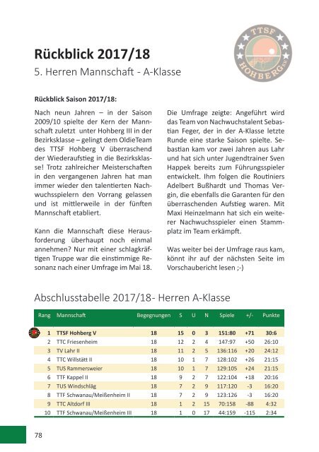 Saisonheft TTSF Hohberg (2018 / 2019)