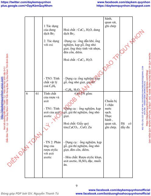 SKKN ĐỔI MỚI PHƯƠNG PHÁP GIẢNG DẠY TIẾT THỰC HÀNH TRONG CHƯƠNG TRÌNH HOÁ HỌC 9