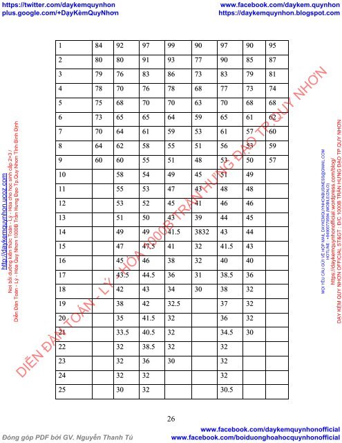 BÁO CÁO THỰC HÀNH MÔN HÓA LÝ ĐẦY ĐỦ CÁC BÀI