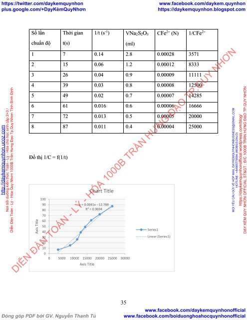 BÁO CÁO THỰC HÀNH MÔN HÓA LÝ ĐẦY ĐỦ CÁC BÀI