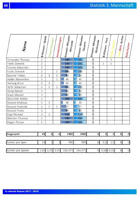 "fc aktuell" Saison 2017-18 Ausgabe 4