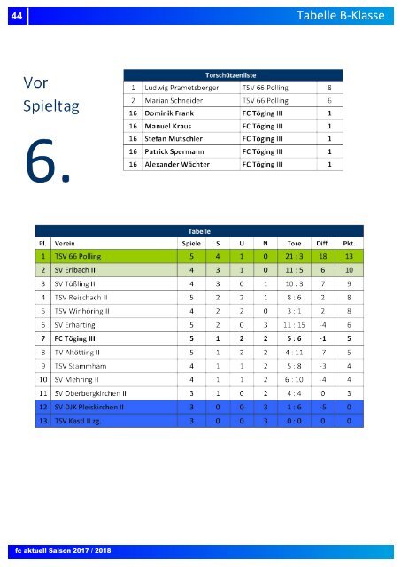 "fc aktuell" Saison 2017-18 Ausgabe 5