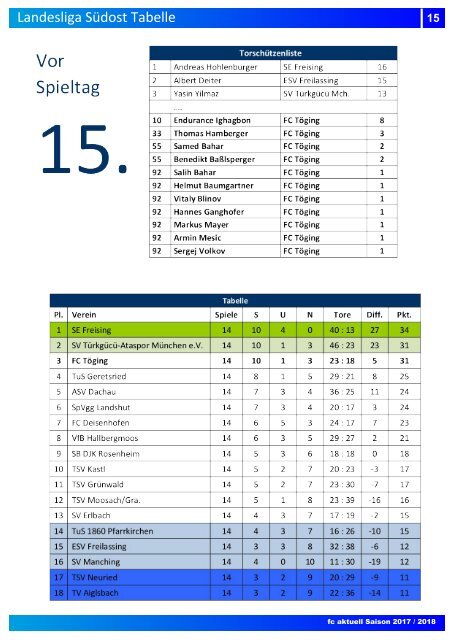 "fc aktuell" Saison 2017-18 Ausgabe 8