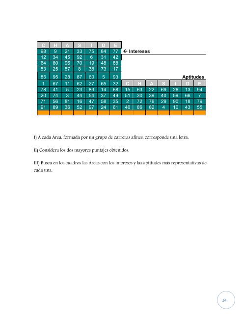 ORIENTACION VOCACIONAL CHASIDE