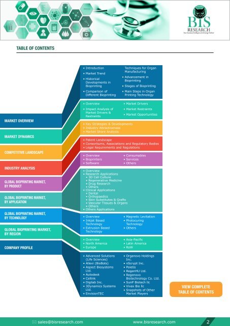 Bioprinting Market Share (2018-2025)