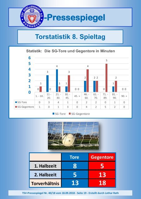 TSV-Pressespiegel-40-160918