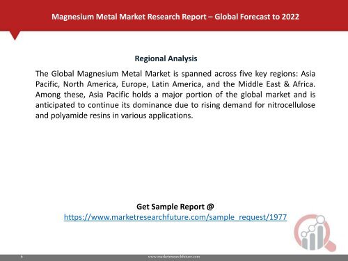 Magnesium Metal Market PDF