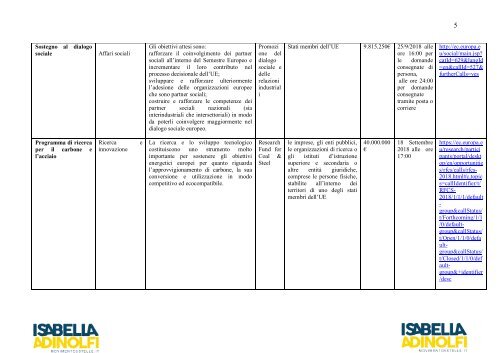 FONDI EUROPEI: PRENDI LA TUA PARTE!