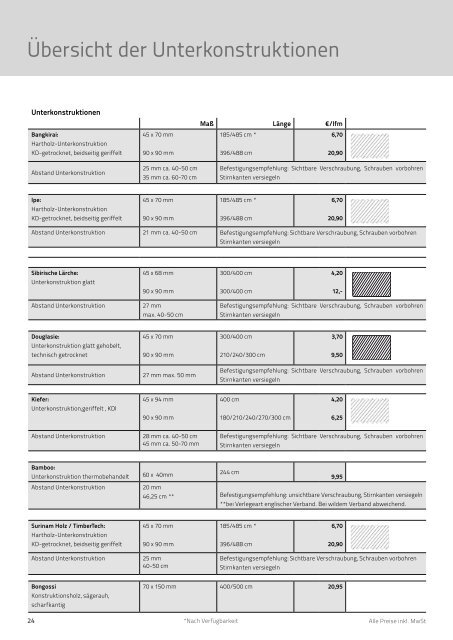 180228_Scherf Gruppe_Terassenkatalog_2018_Web_Giessen