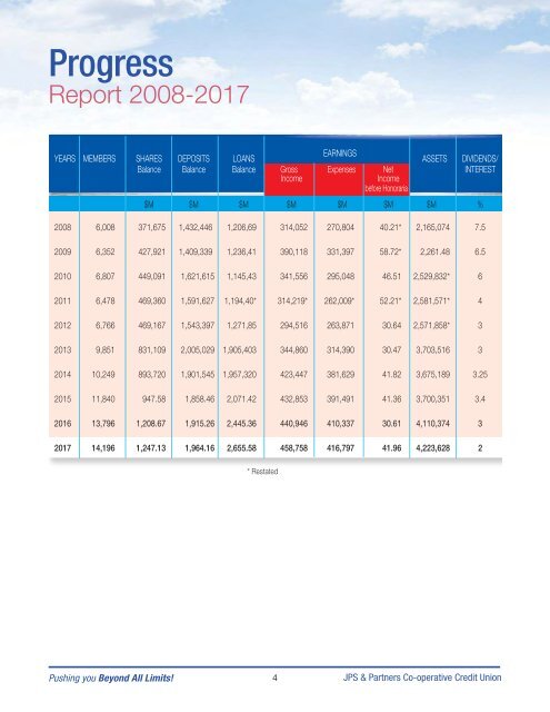 JPS & Partners 2017 Annual Report