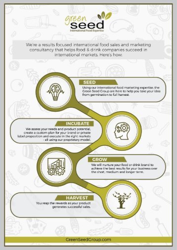 Food Marketing Infographic