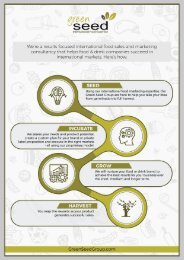 Food Marketing Infographic