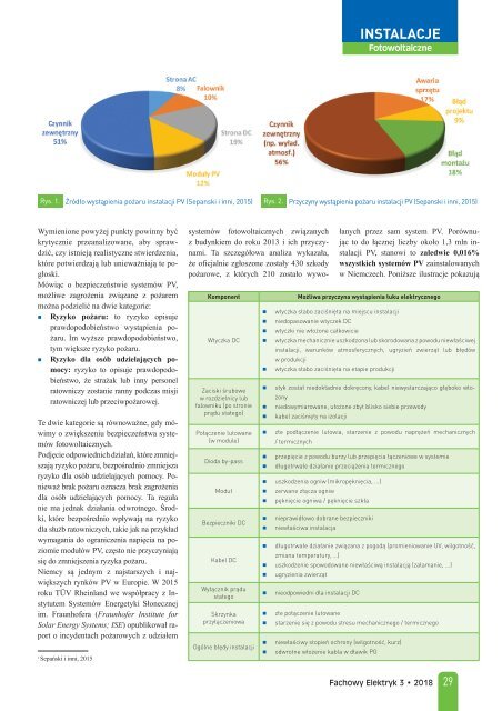 Fachowy Elektryk 3/2018