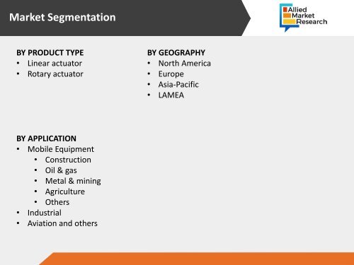 Hydraulic Actuators Market