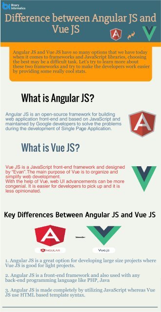 Difference between Angular JS