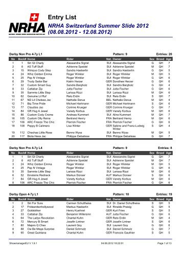 Entry List - NRHA Switzerland