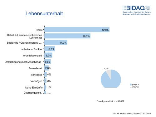 Die Vielfältigkeit der PIAs – was sagen uns die AmBADO-Daten?