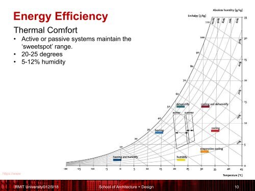 #Energy Efficiency + HVAC