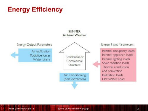 #Energy Efficiency + HVAC