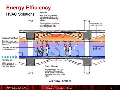 #Energy Efficiency + HVAC