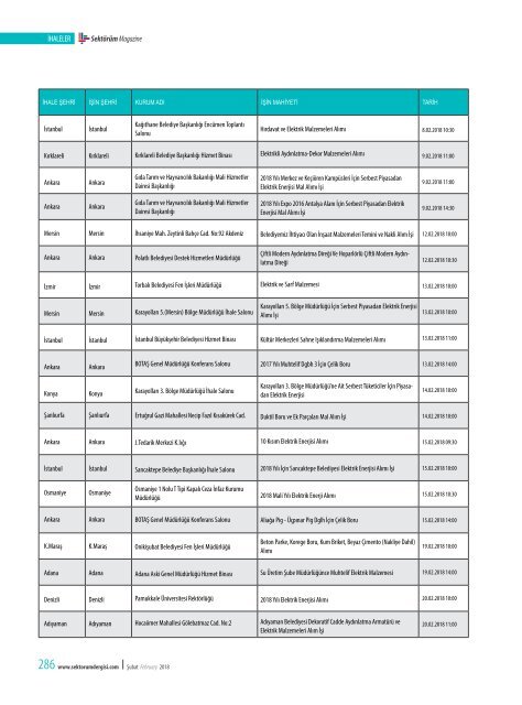 sektorum-dergisi-subat-2018-85.sayi_