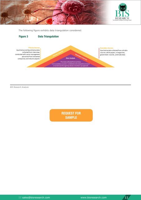 Metastatic Cancer Treatment Market Trends