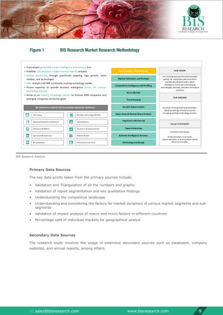 Metastatic Cancer Treatment Market Trends